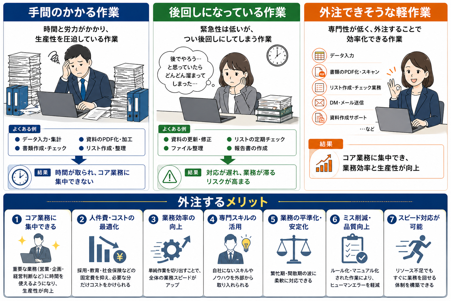 日頃の細かな業務でお困りでしたらぜひ一度ご相談ください。